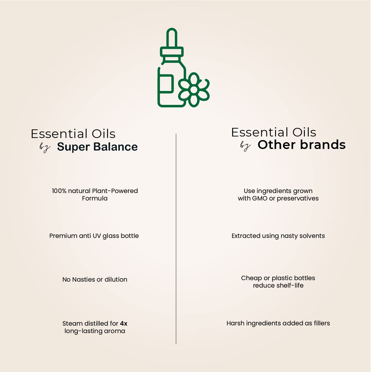 Organic Essential Oils