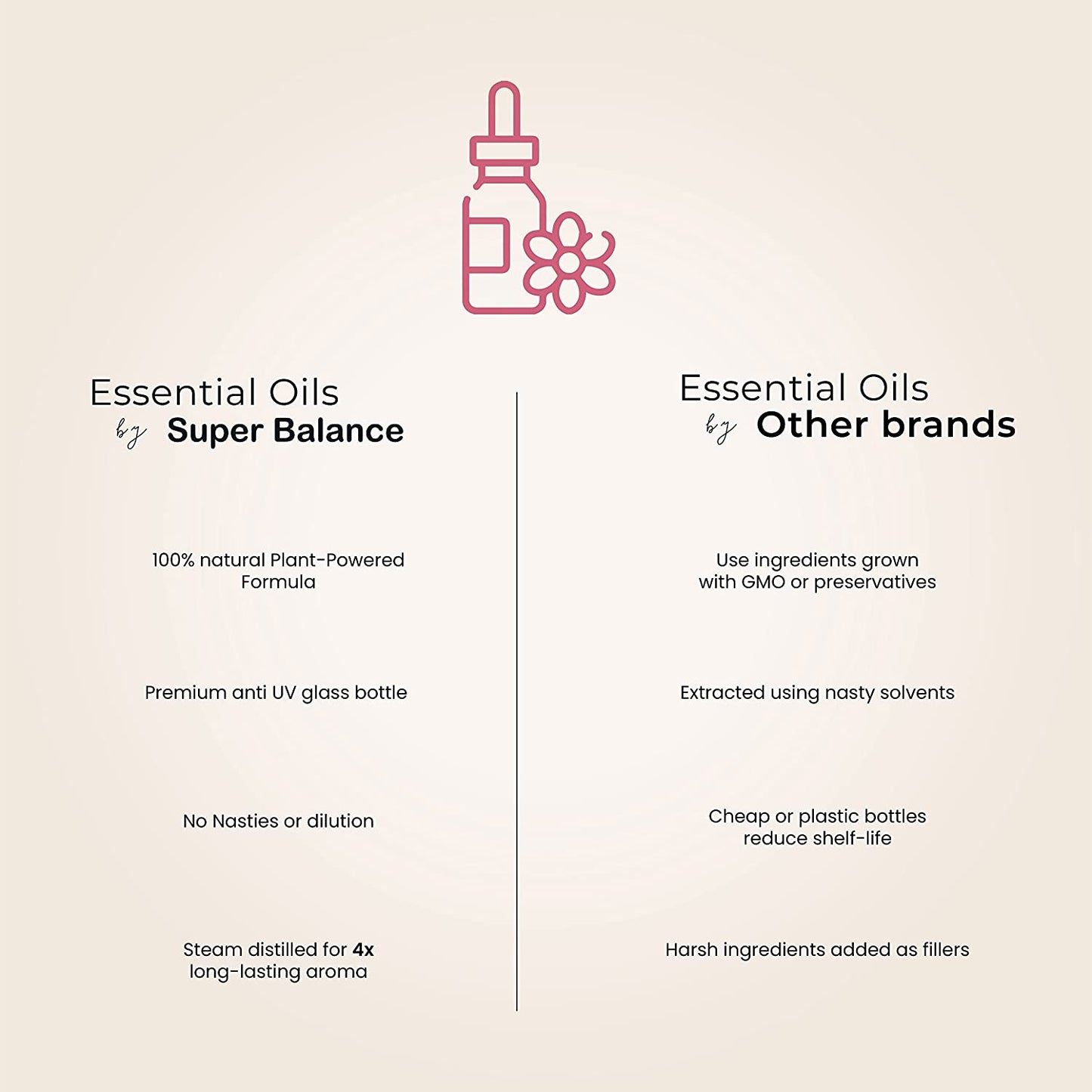 Organic Essential Oils